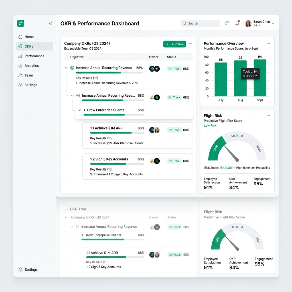 Metric-T Dashboard UI